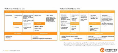 服务设计 service design 留学申请作品集案例